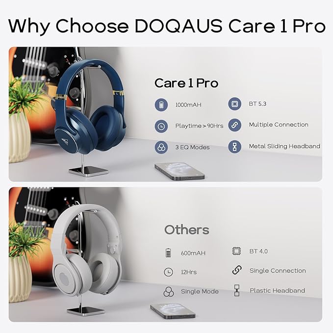 DOQAUS Bluetooth Headphones Over Ear Wireless Headphone, 90H Playtime and 3EQ Modes with Mic, HiFi Stereo Sound, Deep Bass, Memory Foam Cups, for Phone PC Travel Home Office