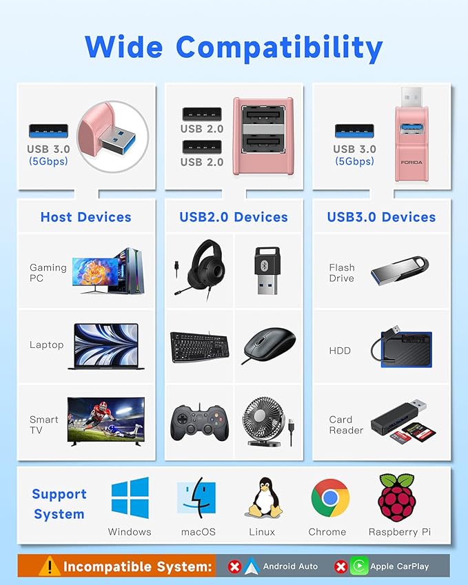 3 Ports USB 3.0 Adapter, USB Hub with 1 USB 3.0 and 2 USB 2.0 Port, Portable USB Port Splitter for Keyborad, Mobile Hard Disk, U Disk, Camera, Mouse,etc (Pink)