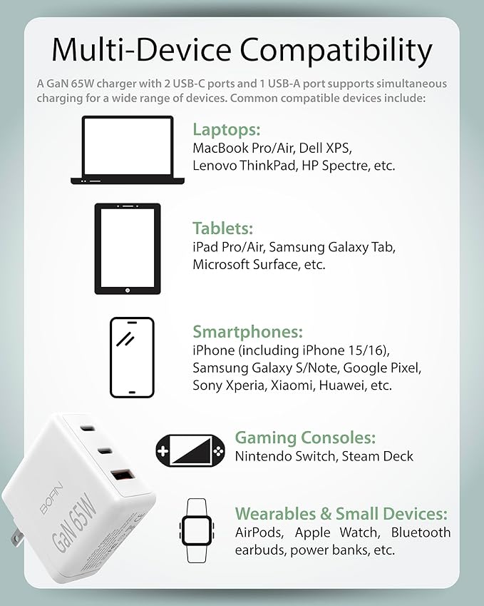 65W Foldable Plug Fast Charging Dual USB-C + USB-A Wall Charger with 6FT USB-C to UCB-C Cable, AC100~240V Input, Wall Charger Compatible with MacBook Pro/Air, Laptops, Tablets, iPhone