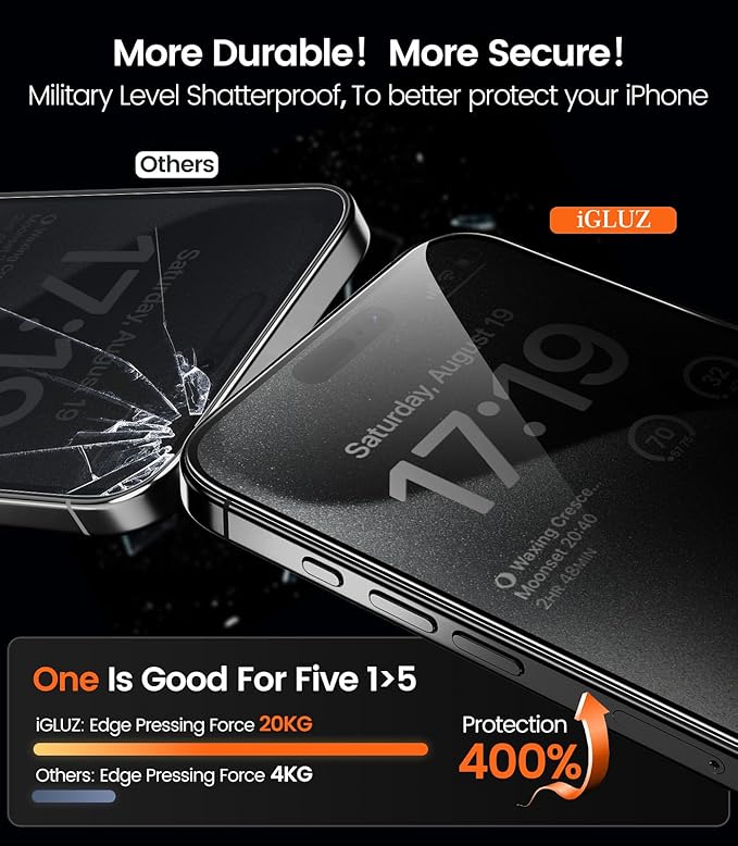 iGluz 4+2 Pack for iPhone 15 Pro Privacy Screen Protector with Camera Lens Protector 6.1 inch,9H+Tempered Glass[12FT Military Grade Shatterproof &100% Anti-Spy],3D Micro-Curved Edges[Longest Durable]