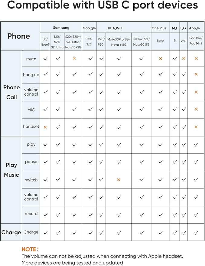 CableCreation USB C Splitter, 2-in-1 USB C Audio and PD Charging Adapter, Type C Aux Cord Compatible with New iPad Pro, MacBook, iPhone 16 15, Galaxy S9/S10/S20/S21 Ultra/S22/S23/S24, Pixel 9/8/7/6+
