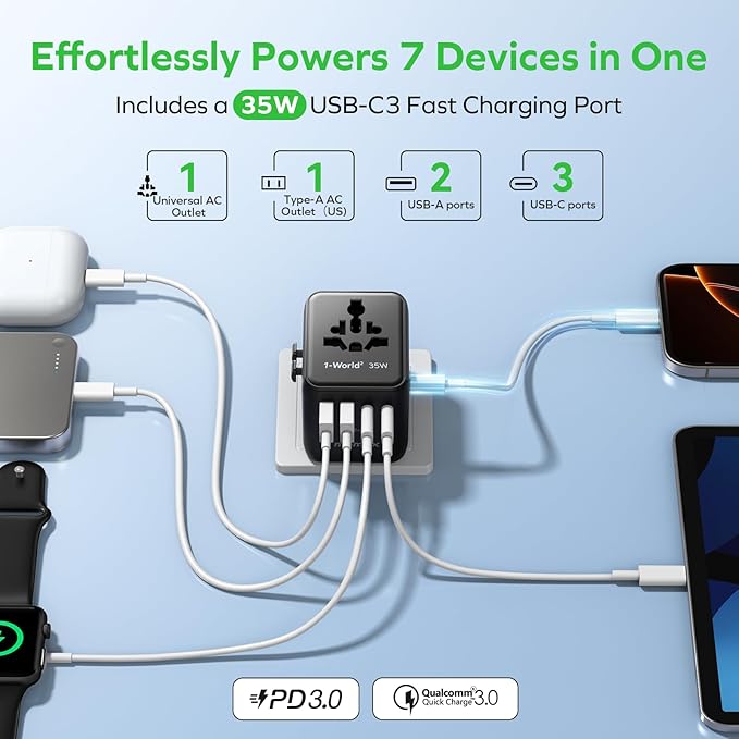 MOMAX 7-in-1 Universal Travel Adapter, 3 USB-C PD & 2 USB-A QC, 2AC, All-in-one European Travel Plug Adapter, International Power Adapter for Travel UK EU AUS JP, Travel Essentials