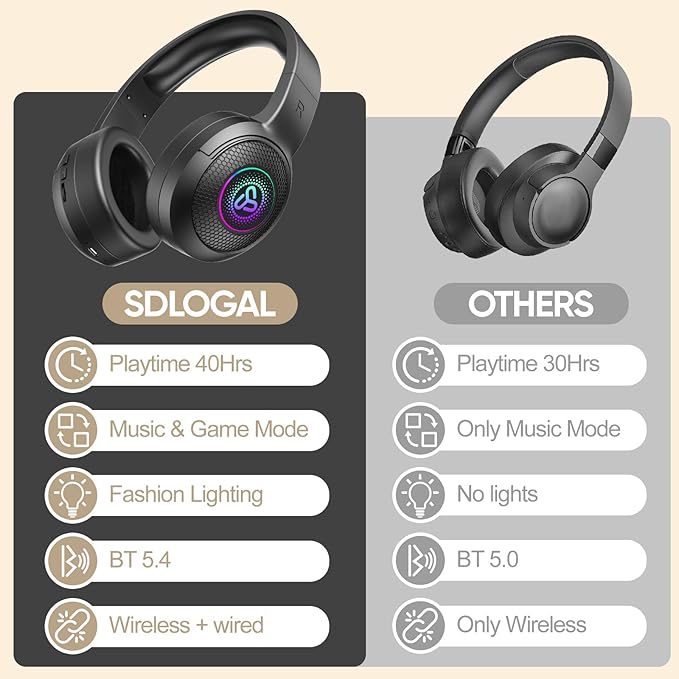 SDLOGAL Wireless Over Ear Headphones, Personalized Music & Game Audio, Wireless BT5.4 Headphones with Microphone, Up to 40 Hours Battery Life, Foldable & Lightweight