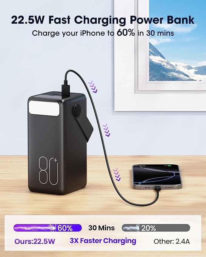 Portable Charger 80000mAh Power Bank, 22.5W Fast Charging USB C Battery Pack, 3 Outputs, LED Display & LED Light, External Huge Capacity Cell Phone Battery Bank for iPhone 16/15, Samsung, iPad, etc
