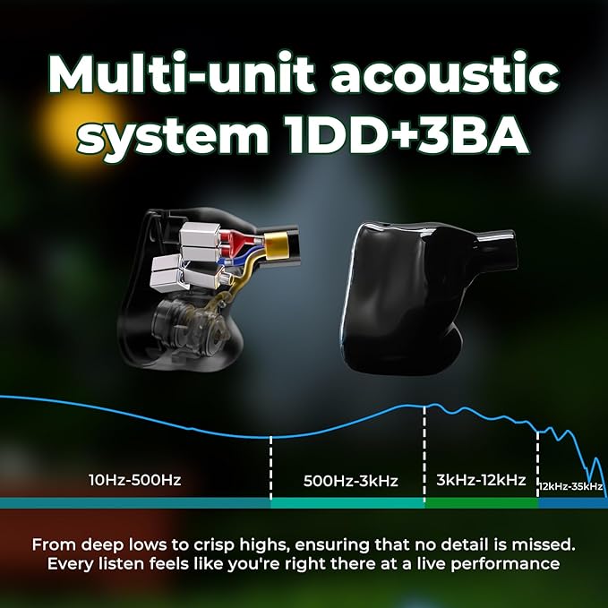 HiFiGo AFUL Performer 5+2 / Performer 7 IEMs, 2DD+4BA+1 Micro Planar Unit in-Ear Monitor Earphones with 3D Printed Acoustic Tube Structure (4.4mm)