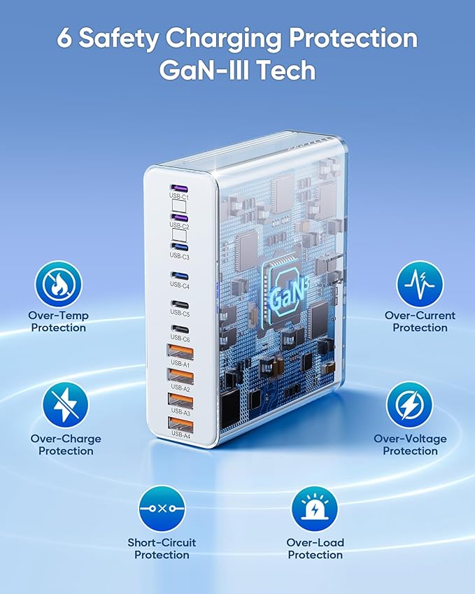 460W USB C Charger Block, 10-Port USB Charging Station GaN III PD Charger Type C & USB A, Dual 65W PC Laptop Fast Adapter for MacBook Pro/Air, iPhone, iPad, DELL, Samsung Galaxy, Android - White