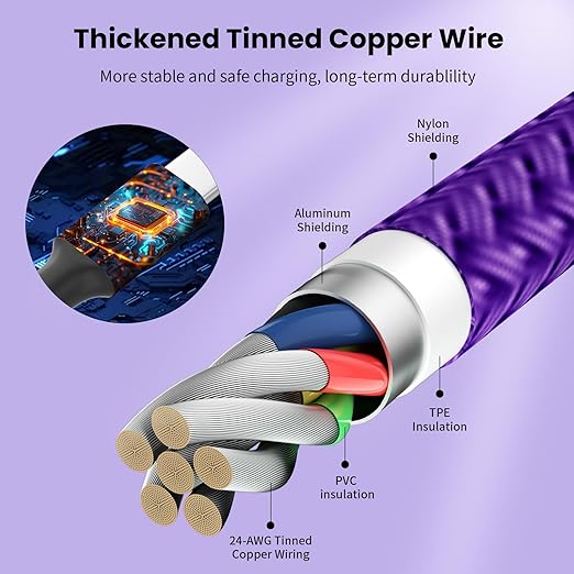 USB C Splitter Multi Charging Cable, Nylon Braided 4 in 1 Cables, USB C to USB C Cable with 4 Type C Compatible with iPhone 17/16 Series, Galaxy S Series with Most Phones and More (1PACK 5FT)