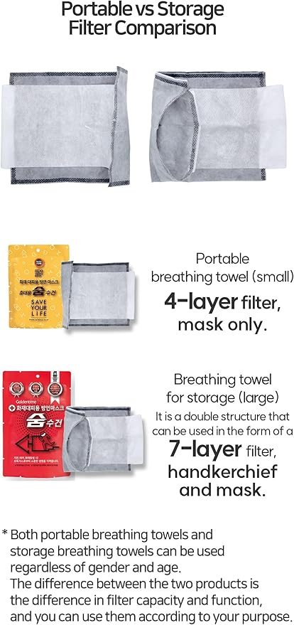 [Breath Towel] Anti-Fire Smoke Mask, Dust and Smoke Protection, Disaster Safety Supplies, Firefighting Equipment