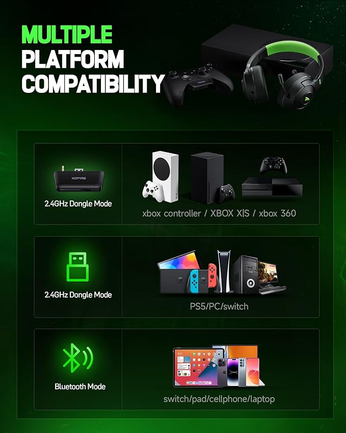 Wireless Gaming Headset for XBOX Series X|S|One, PC, PS5, PS4, Mac, Switch, Gaming Headphones with 2.4GHz, Bluetooth 5.4, 40MM 3D Stereo Sound, 40H Battery, Retractable Noise Canceling Mic,3.5mm Wired