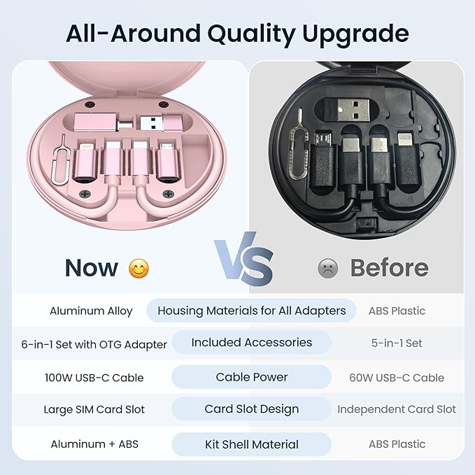 Elebase for iPhone 17 USB Charging Adapter Kit,Multi USBC Adaptor with 1Ft 100W Charger Cable Set,Type C to Micro USB 3.0 OTG iOS Travel Converter for iPhone 16 15 Max Pro,Samsung Galaxy S24 S23 Plus