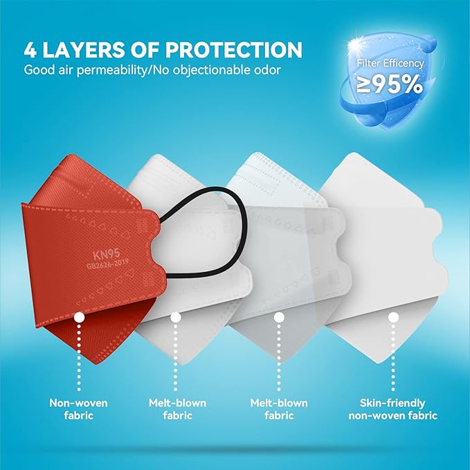 Keangs KN95 Face Masks 50 Pack, Breathable Protective Disposable Mask for Adults And Teens, Multicolor