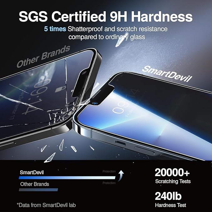 SMARTDEVIL 2PACK Privacy Screen Protector for iPhone 13 Pro/13/14 /iPhone 16e 6.1inch Shatterproof Tempered Glass [True 28°Anti Spy] [9H Hardness] [Auto Dust-Elimination Install], [Bubble Free]
