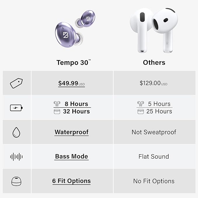 Back Bay Audio Tempo 30 Wireless Earbuds for Small Ears - Award-Winning Sound, Sweatproof Bluetooth Earbuds, Comfortable Ear Buds for Women, Purple Earphones Small Ear Canals, Long Battery Headphones