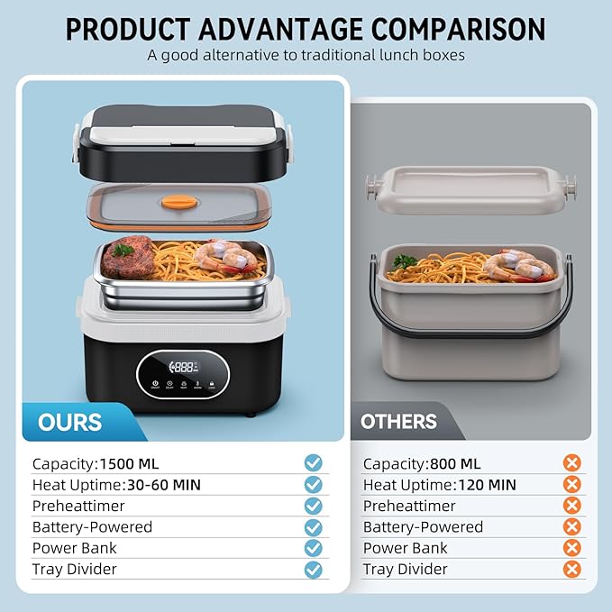 Cordless Electric Lunch Box for Adults, Rechargeable Portable Self-Heating Lunch Box Food Warmer, 1.5L Container for Outdoor, Work, Office, Camping, Travel (Black＆White)