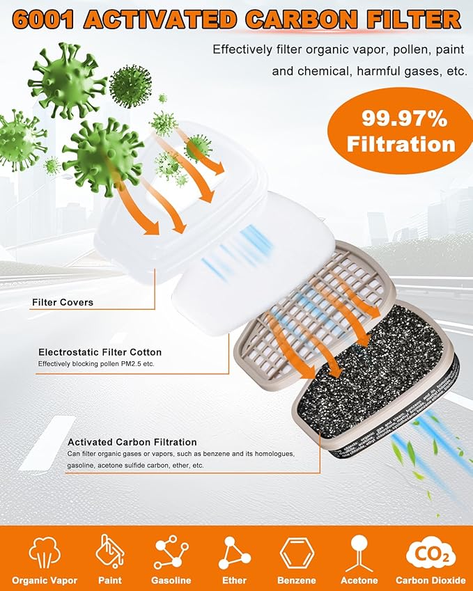 Respirator Mask with Filters, Gas Masks Survival Nuclear and Chemical, for Organic Vapor, Spray Painting, Resin