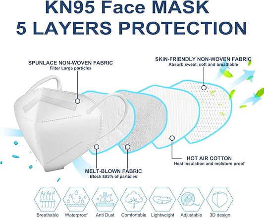 HUHETA 50 PCs KN95 Face Mask, 5-Layer Face Mask Filter Efficiency≥95%