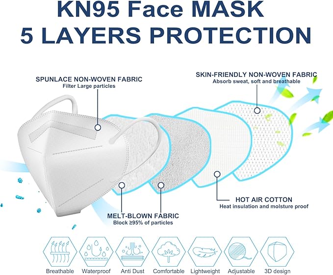 HALIDODO 50 Packs KN95 Face Mask 5-Ply Breathable & Comfortable Filter Safety Mask (50PCS-MTC III Color)