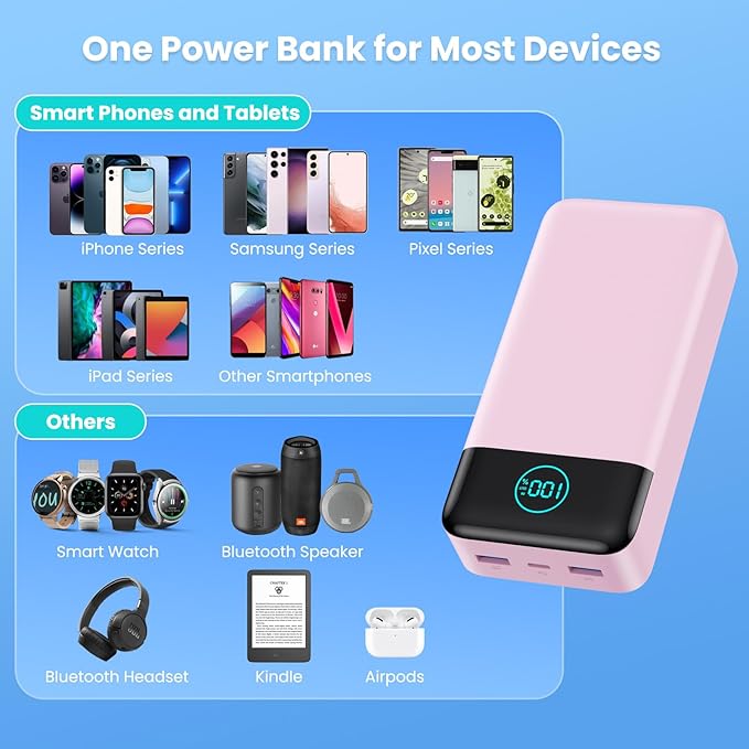 Portable Charger 50800mAh Power Bank,25W PD QC 4.0 USB C Fast Charging External Battery Pack,3 Output LCD Display Portable Cellphone Charger Compatible with iPhone 16/15/14/13/12,Samsung,Android-Pink