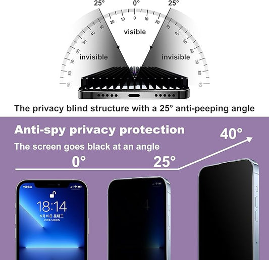 2 Pack Privacy Screen Protector for iPhone 16e/iPhone 14/iPhone 13 Pro/iPhone 13, 9H Tempered Glass, Full Coverage, Anti-Fingerprint, Auto Dust-Elimination, No Bubble, Easy Installation