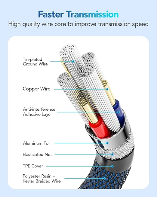 ANDTOBO USB 3.0 A to A Male Cable 6.6 FT, USB 3.0 Male to Male Cable Double End USB Cord Compatible with Hard Drive Enclosures DVD Player Laptop Cooler - Blue