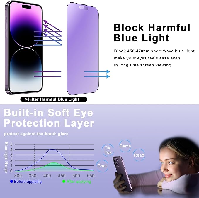 2 Pack Anti Blue Light Matte Screen Protector for iPhone 15 Plus and iPhone 14 Pro Max 6.7-Inch Auto Dust Removal, No Bubbles, Tempered Glass Film, Easy Installation