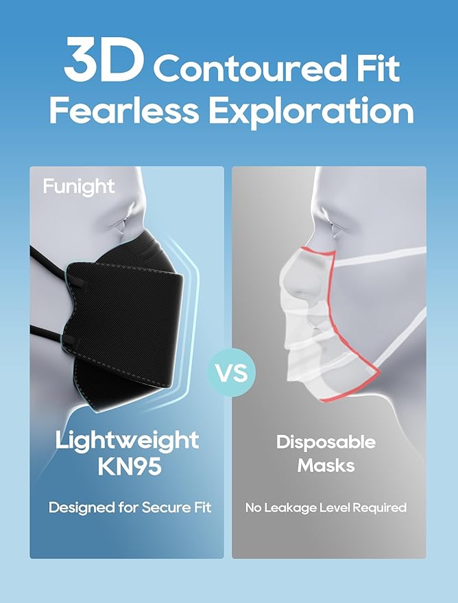 Funight KN95 Face Masks 50 Pack for Adults, Breathable and Comfortable KN95 Mask with Elastic Ear Loop, Filter Efficiency≥95%, White