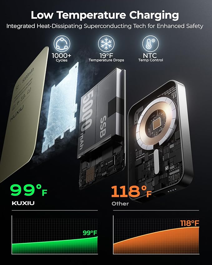 Solid-State Portable Charger for Mag-Safe, 0.39" Ultra Slim Qi2-Certified 15W Magnetic Wireless Power Bank, 5000mAh 20W Fast Charging Battery Pack for iPhone 16/15/14/13/12 Series Only-Titanium