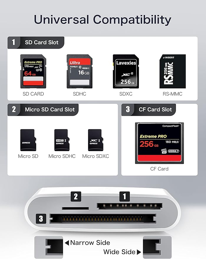USB C SD Card Reader for iPhone 15/iPad/Mac, ChiaoPio USB C to SD CF, Type C Memory Card Adapter with Compact Flash/CF/SD/MicroSD Slots Compatible with iPad MacBook Pro/Air/Mini Mac Laptop