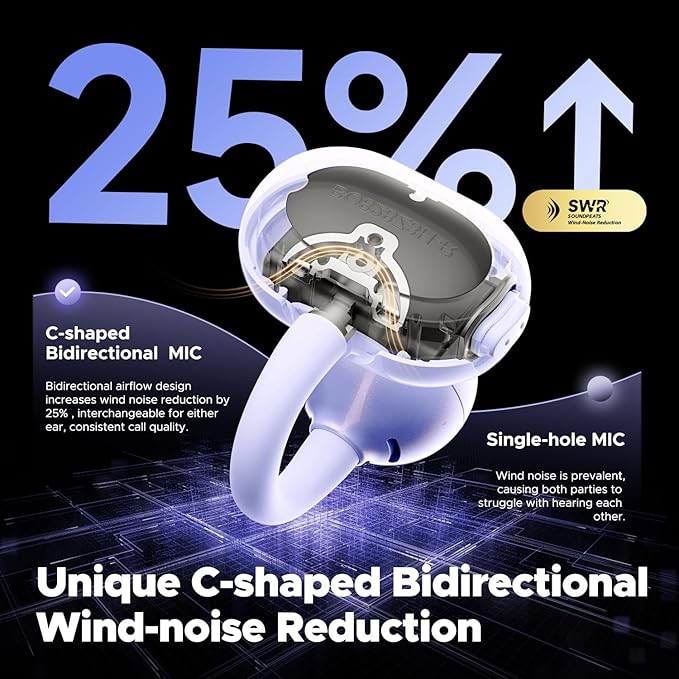 SoundPEATS POP Clip Wireless Open Ear Earbuds, Button Control, Lightweight Comfort Headphones, 30H Playtime, IPX5 Waterproof, Bluetooth 5.4 Immersive Audio Earphones for Sports Running Working, Purple