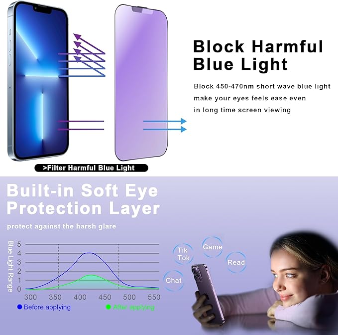 2 Pack Anti Blue Light Matte Screen Protector for iPhone 13 Pro Max and iPhon 14 Plus 6.7-Inch Auto Dust Removal, No Bubbles, Tempered Glass Film, Easy Installation