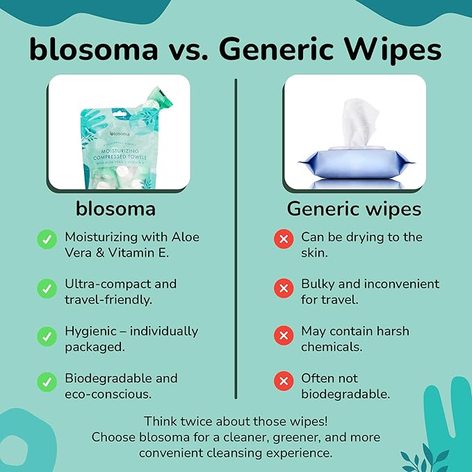 Eucalyptus and Mint Compressed Towel Tablets – Disposable Cotton, Instant Expandable water activated Face Towels, Travel-Friendly, Biodegradable Moisturizing Towels for Outdoors (Pack of 50)