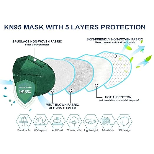 HUHETA 50 Packs KN95 Face Mask 5-Ply Breathable & Comfortable Filter Safety Mask (50PCS-MTC II Color)
