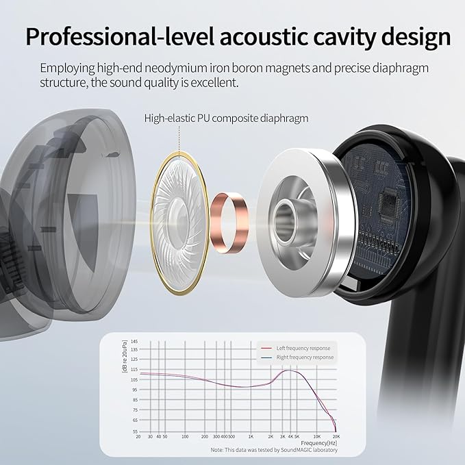 SoundMAGIC T80BT ANC True Wireless Earbuds with Hi-Res Audio,Hibrid Active Noise Cancelling, ENC Call Clarity, 20H Playtime, IPX5 Waterproof, Ultra-Comfy Fit for Sports/Work/Gaming