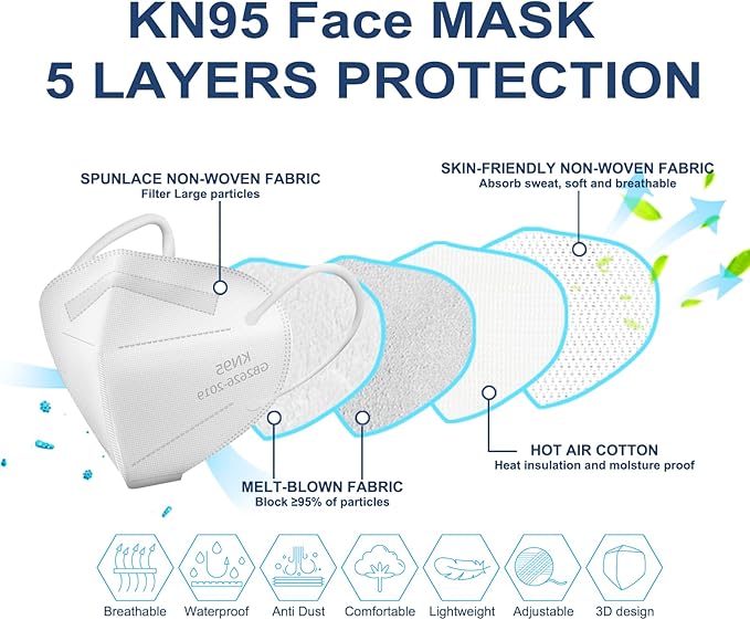 HALIDODO 50 Packs KN95 Face Mask 5-Ply Filter Safety Mask (50PCS-White Color)