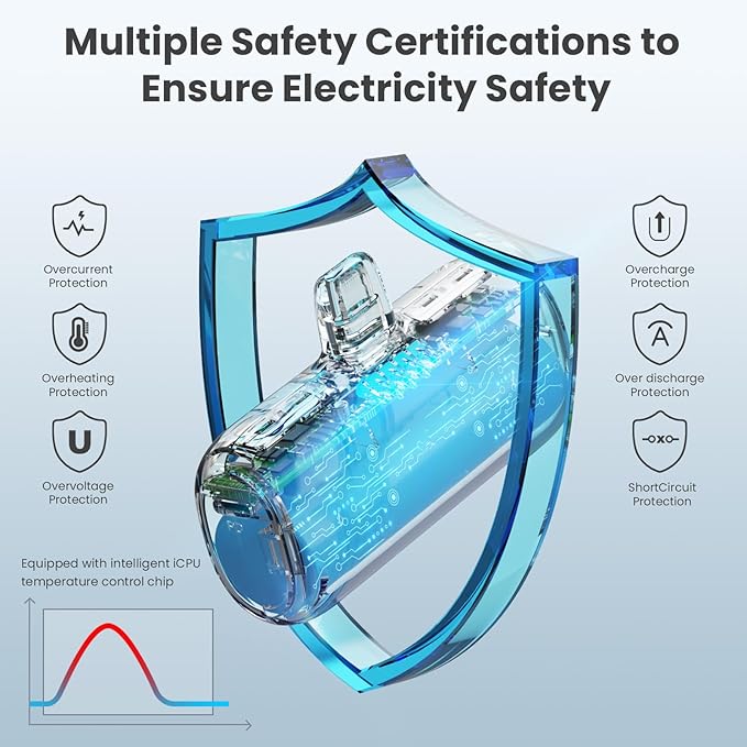 [2-Pack] Mini Portable Charger for iPhone,5200mAh Ultra Compact PD Fast Charging Power Bank,Plug-in Battery Pack Travel Cordless Phone Charger,Compatible with iPhone 14/14Pro/13/12/11/X/8(Purple+Red)