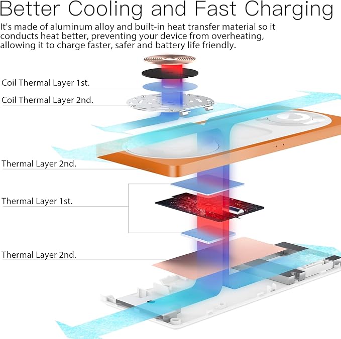 3 in 1 Charging Station for Apple Devices: Used for iPhone and Watch Charging Station with Magsafe Charger Stand, Wireless Charger for iPhone16/15/14/13/12, Apple Watch 1-9/Ultra, AirPods 3 Pro