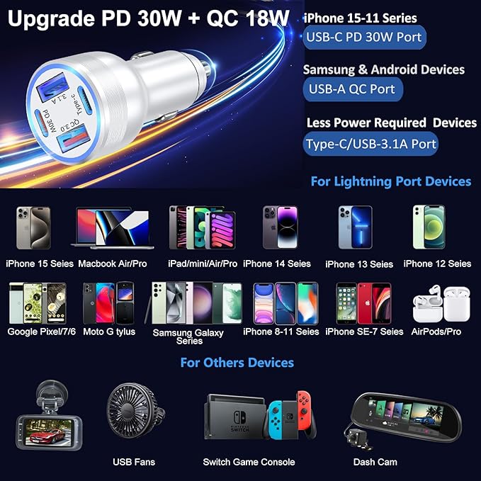 USB C Car Charger, Bangfun 65W 4 Port Dual 12V USB C & USB A Car Cigarette Lighter Adapter QC/PD 30W Fast Charge Car Phone Charger for iPhone 16 15 14 13 12 iPad Pro,Samsung,Pixel(Silver)