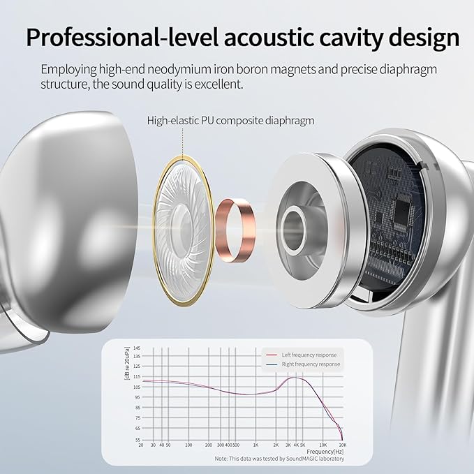 SoundMAGIC T80BT ANC True Wireless Earbuds with Hi-Res Audio,Hibrid Active Noise Cancelling, ENC Call Clarity, 20H Playtime, IPX5 Waterproof, Ultra-Comfy Fit for Sports/Work/Gaming (Silver)