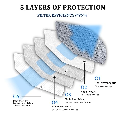 akgk KN95 Face Mask 50 PCS, Breathable Protection Masks, 5-Ply KN95 Grey Masks, Cup Dust Safety Masks