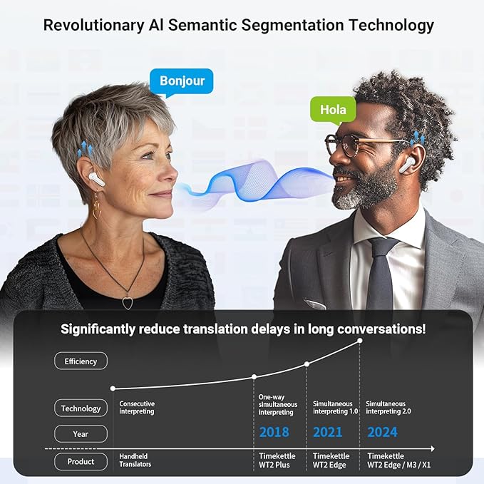 Timekettle M3 Language Translator Earbuds, Two-Way Translator Device with APP for 40 Languages Online, Voice Translator for Exploring Expat Life Freely, Compatible with iOS, Android (Online Version)