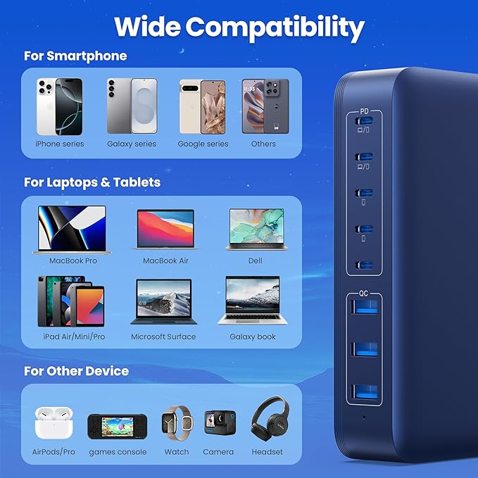 USB C Charger 415W USB C Charger Block, 8-Ports GaN IV Fast Charging Station Hub,Dual PD 100W Laptop Charger Adapter,for MacBook Pro/Air/iPad/iPhone16/15/14/13/Apple Watch/DELL/Samsung for Home(Blue)