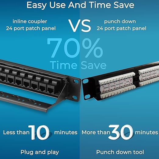 Rapink Patch Panel 24 Port Cat6 with Inline Keystone 10G Support, Pass-Thru Coupler Patch Panel UTP 19-Inch with Removable Back Bar, 1U Network Panel for Cat6, Cat5e, Cat5 Cabling