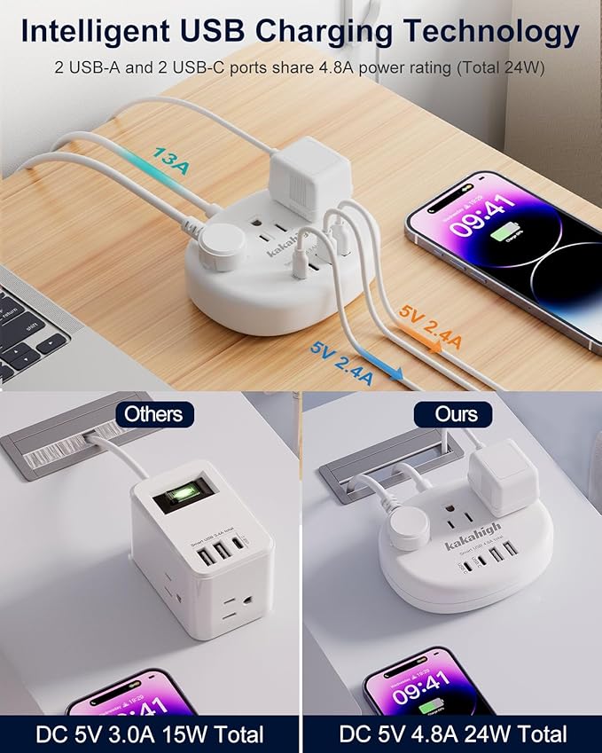 India to US Plug Adapter, India Plug Adapter with 3 American Outlets 4 USB Ports (2 USB-C) Total 24W, Type D Travel Adapter for USA to India Bangladesh Maldives Nepal Pakistan