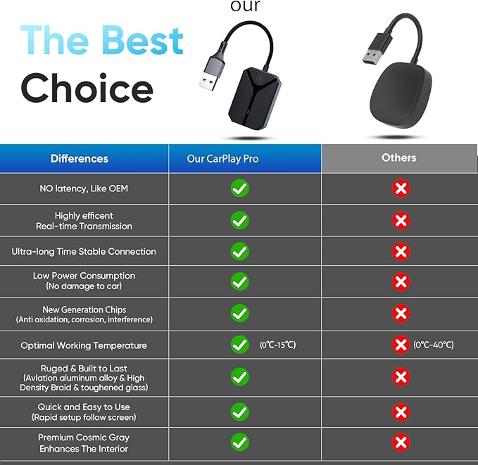 Wireless Carplay Adapter - Stable Control & No Delay & Plug and Play, Easy to Upgrade Wired to Wireless Car Play Dongle Adapter for iPhone iOS 10+ and 2016+ Cars