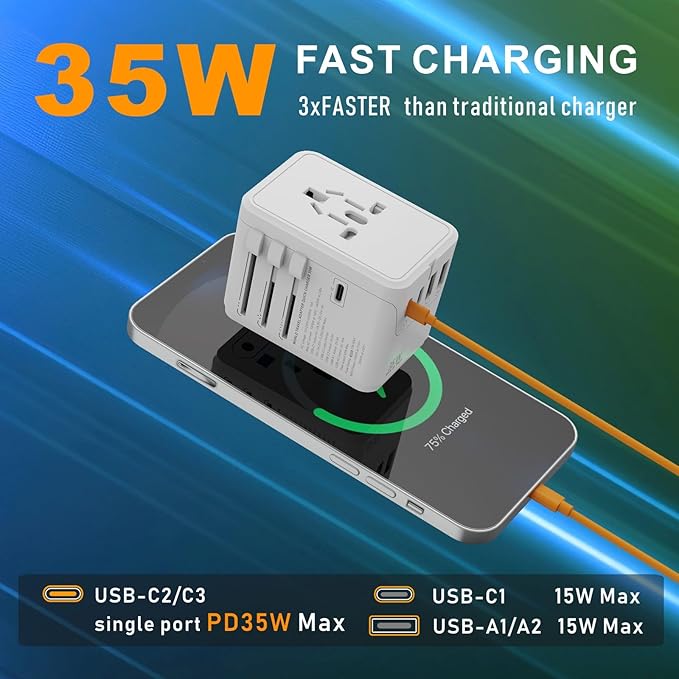 Universal Travel Adapter Worldwide- 35W GaN III/PD Fast Charge European Travel Plug Adapter with 3 USB-C& 2 USB-A Ports, International Power Adapter for US to Europe UK AUS Japan(Type C/G/A/I) (white)