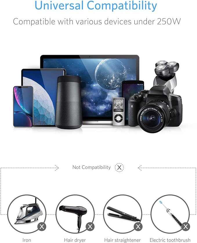 BESTEK 250W Power Converter 3-Outlet and 4-Port USB Travel Voltage Transformer 220V to 110V with Type G/D/M/AU/US Travel Plug Adapters