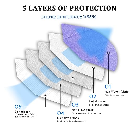 akgk KN95 Face Mask 50 PCS, Breathable Protection Masks, 5-Ply KN95 Purple Masks, Cup Dust Safety Masks