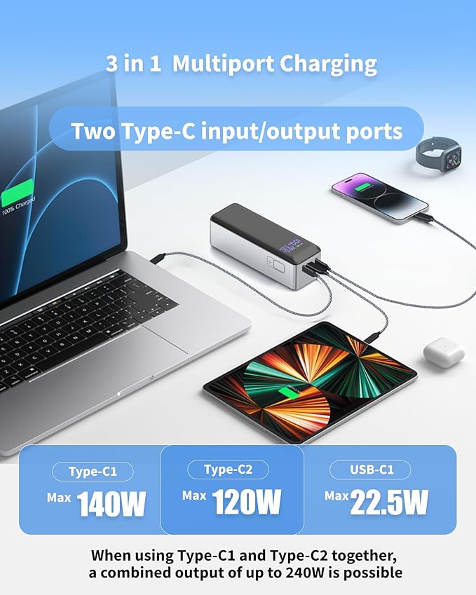 140W Power Bank,40,000mAh 3 USB-C-Port Laptop Portable Charger(148Wh), Digital Display,PD3.1 Fast Charging External Battery Pack Compatible with PC/iPhone 16/15/14/14 Series and More