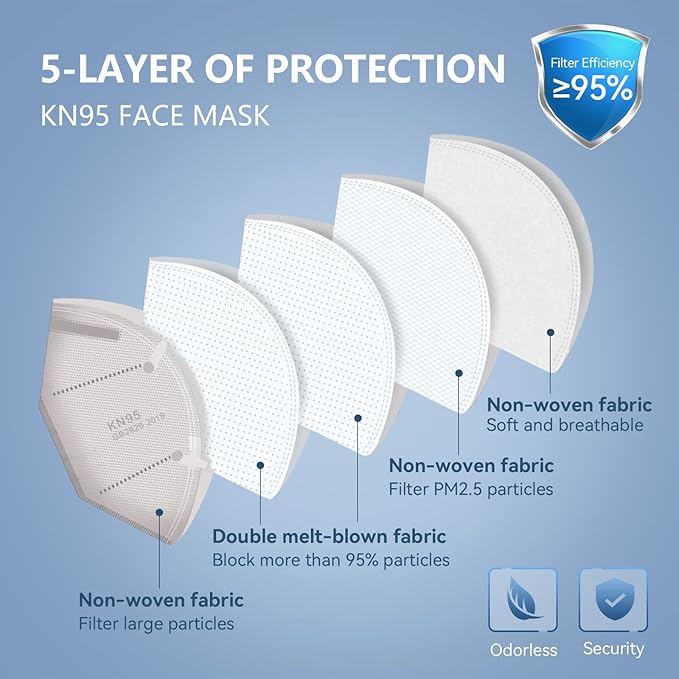 HALIDODO Face Mask 100 Pack Breathable 5-Layer Filter Efficiency≥95%