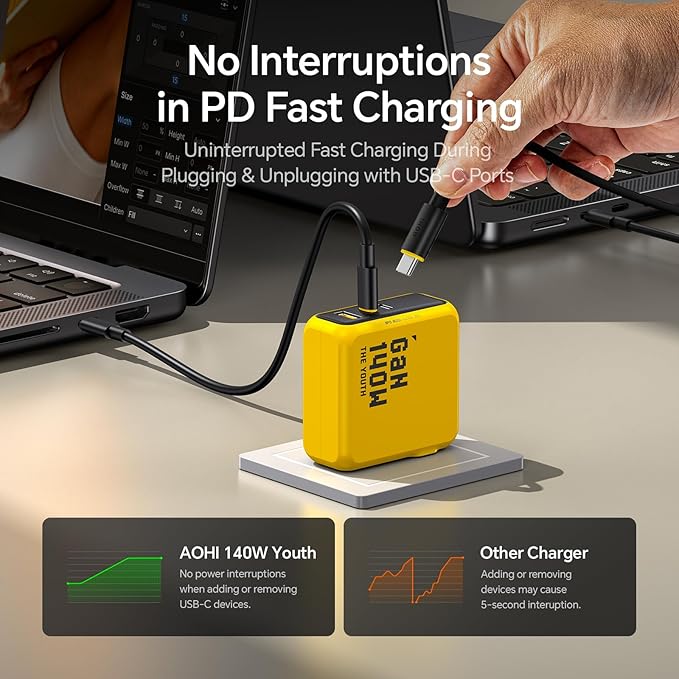 AOHI Youth 140W GaN+ USB C Charger 100W Laptop Fast Charger PD3.1 PPS 3-Port USB C Wall Charger Power Adapter for MacBook Pro 16'', Dell XPS, iPhone 16/15 Pro Max, iPad Pro, Tablet, Chromebook, Yellow